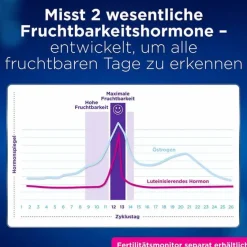 Clearblue Ovulationstest|Familienplanung-Fertilitätsmonitor Advanced, 1 St